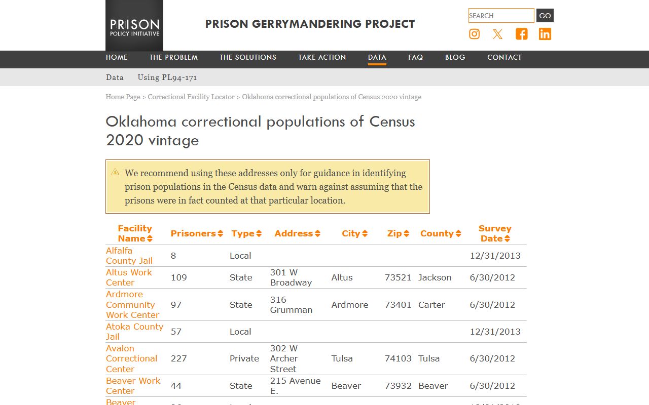 Hughes County inmate population historical jail table